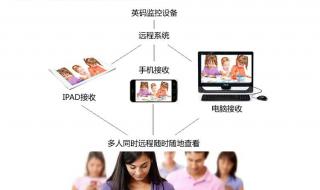 家长有权要求查看幼儿园里的监控录像吗 幼儿园远程监控系统