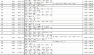 潍坊科技学院护理专业怎样 潍坊科技学院女生