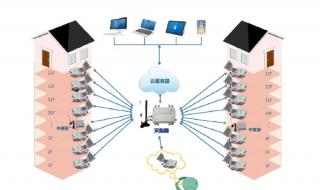 lora智能水表 lora智能水表