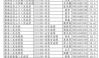 河南公务员面试名单 河南公务员面试名单