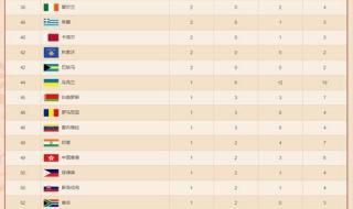 2021年东京奥运会结束